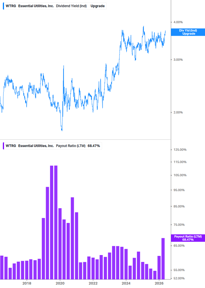 Dividend Safety Chart