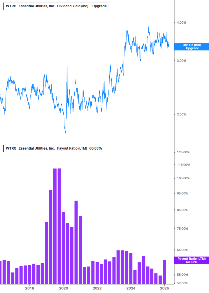 Dividend Safety Chart