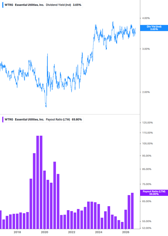 Dividend Safety Chart