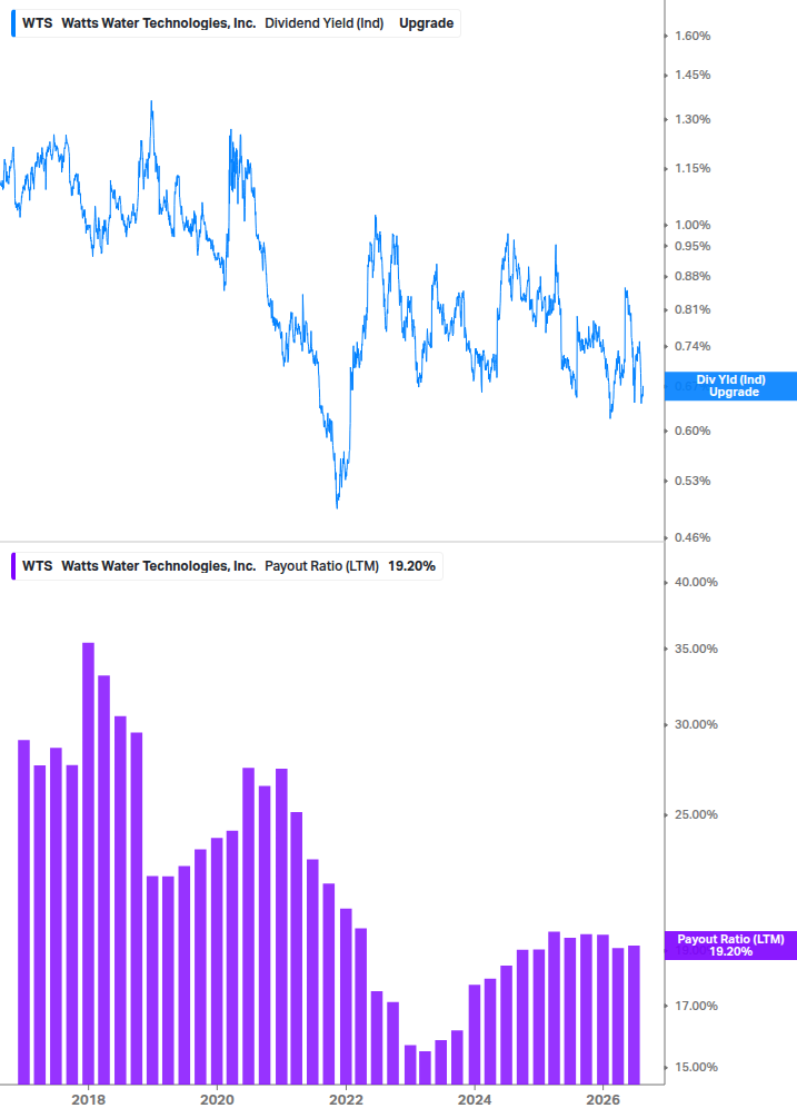 Dividend Safety Chart