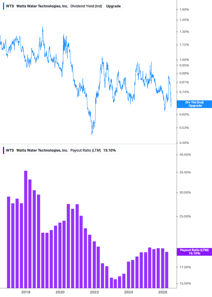 Dividend Safety Chart