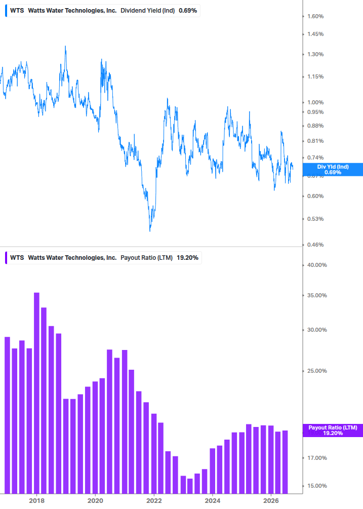 Dividend Safety Chart