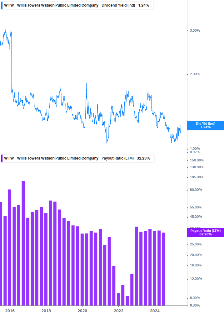 Dividend Safety Chart