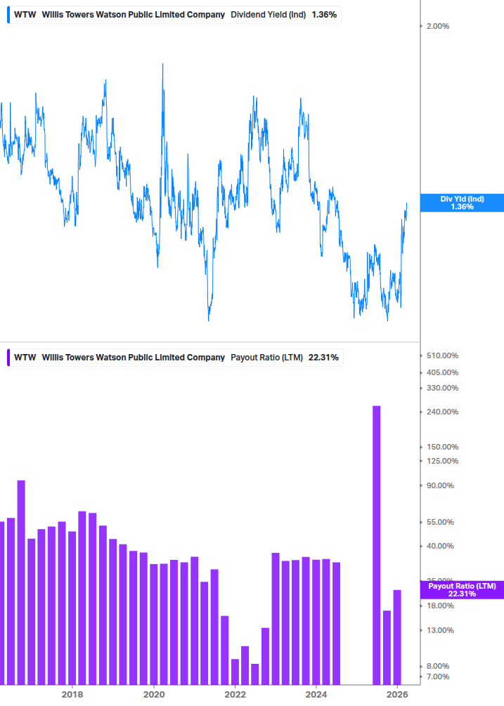 Dividend Safety Chart