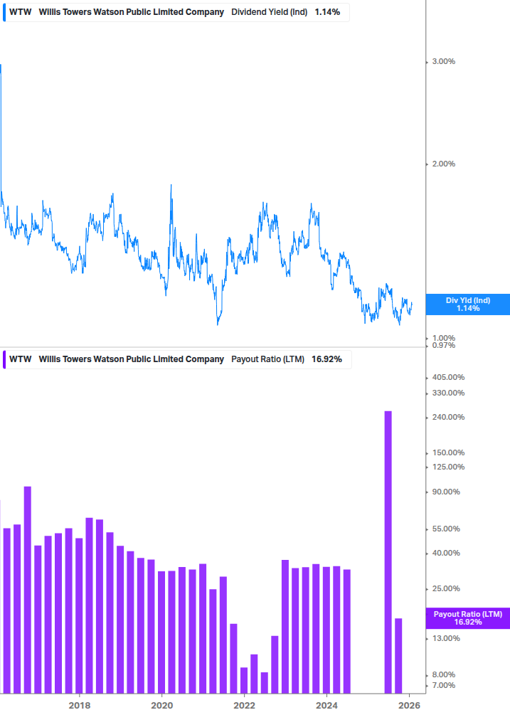 Dividend Safety Chart