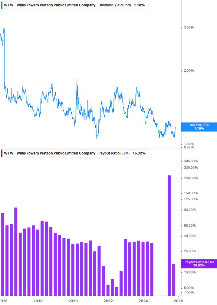 Dividend Safety Chart