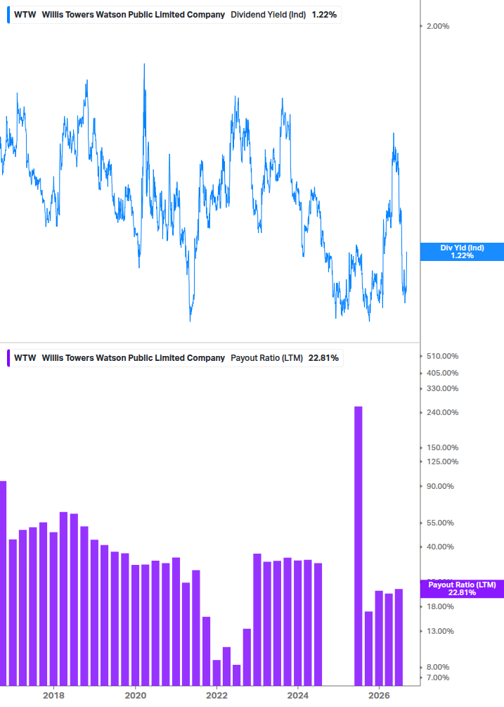 Dividend Safety Chart