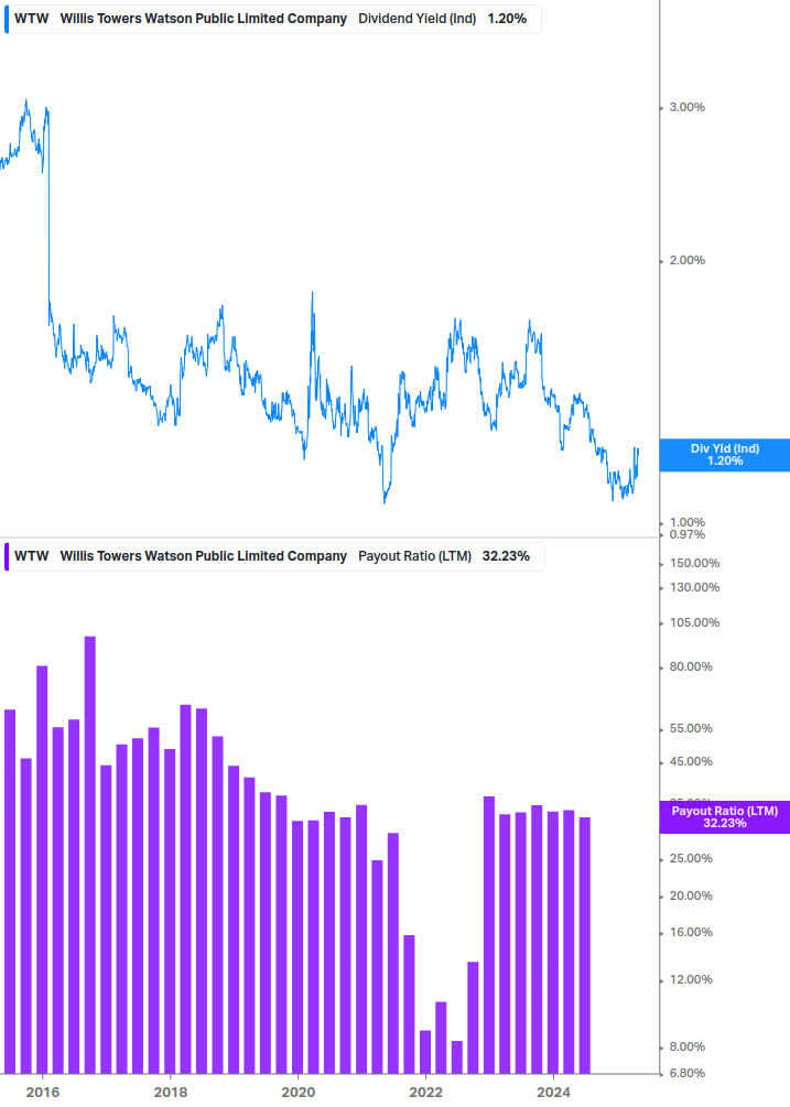Dividend Safety Chart