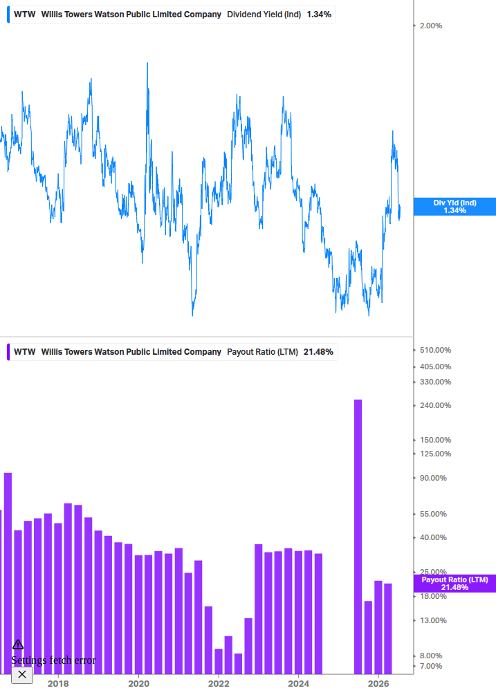 Dividend Safety Chart