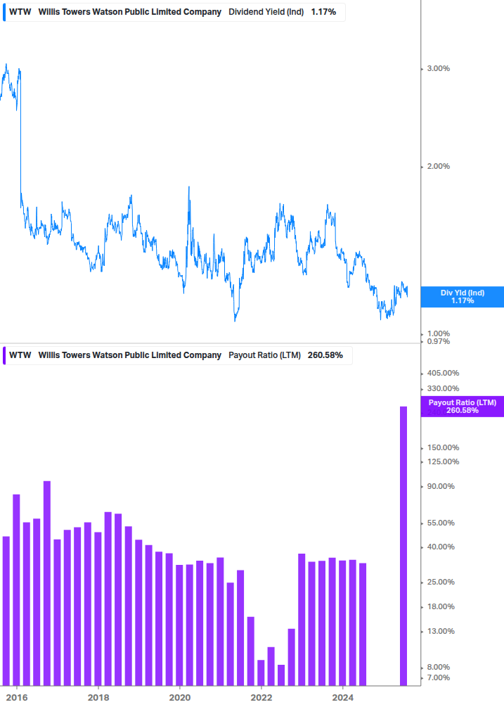 Dividend Safety Chart