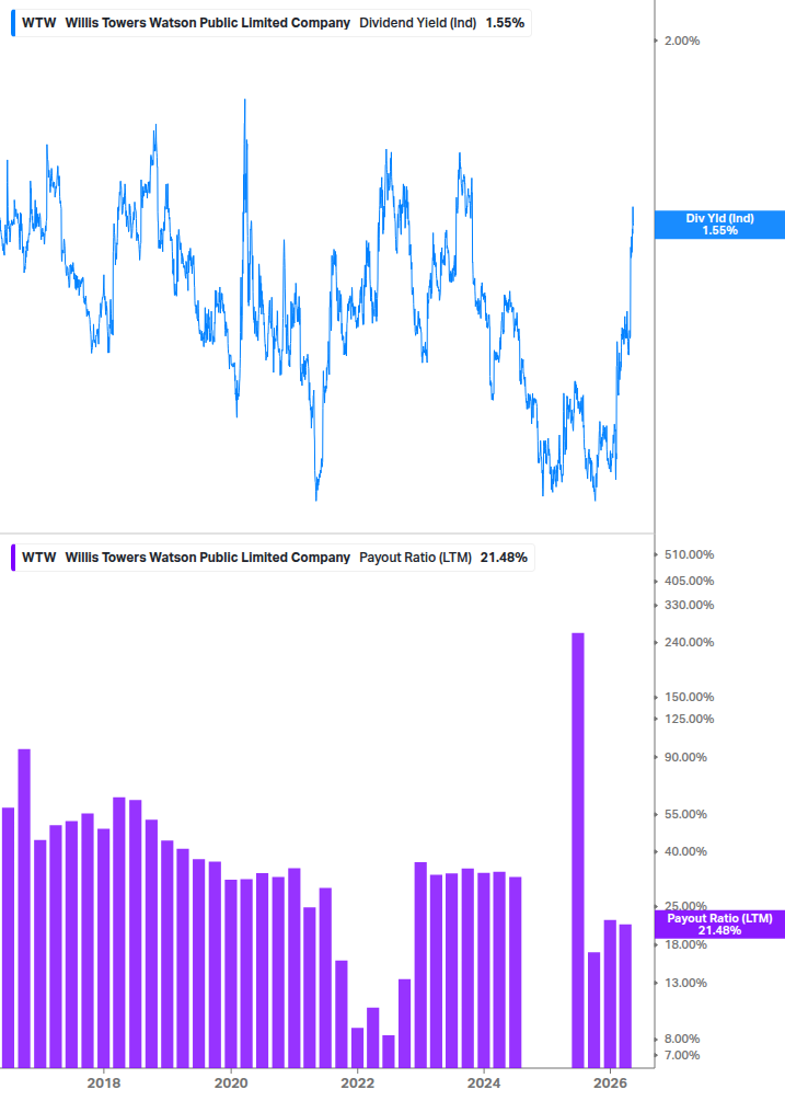 Dividend Safety Chart