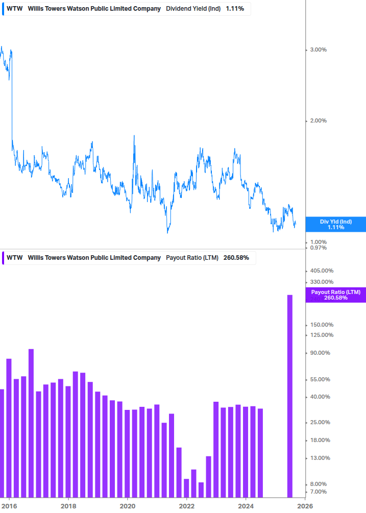 Dividend Safety Chart