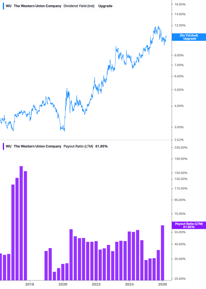 Dividend Safety Chart