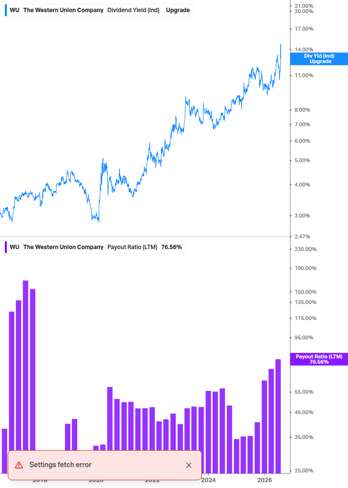 Dividend Safety Chart