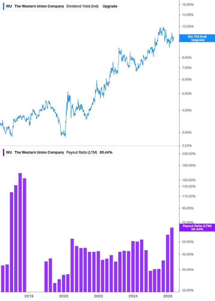 Dividend Safety Chart