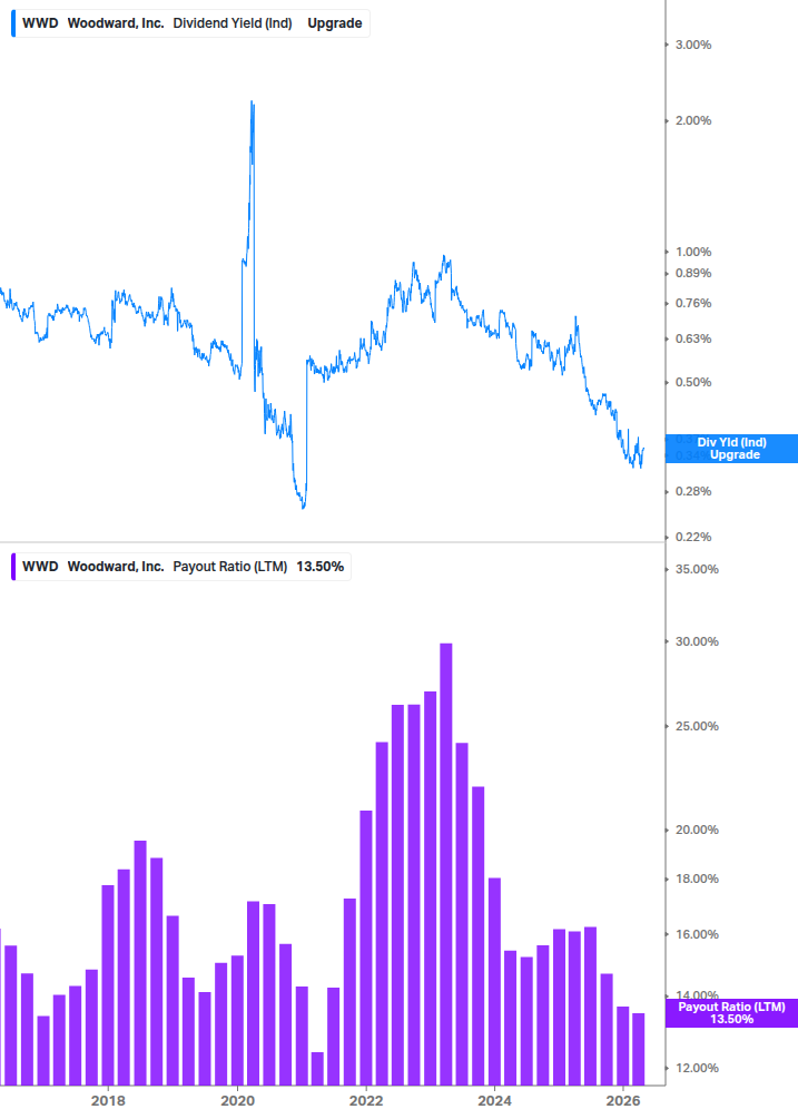 Dividend Safety Chart