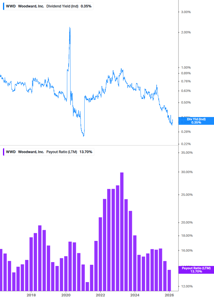 Dividend Safety Chart