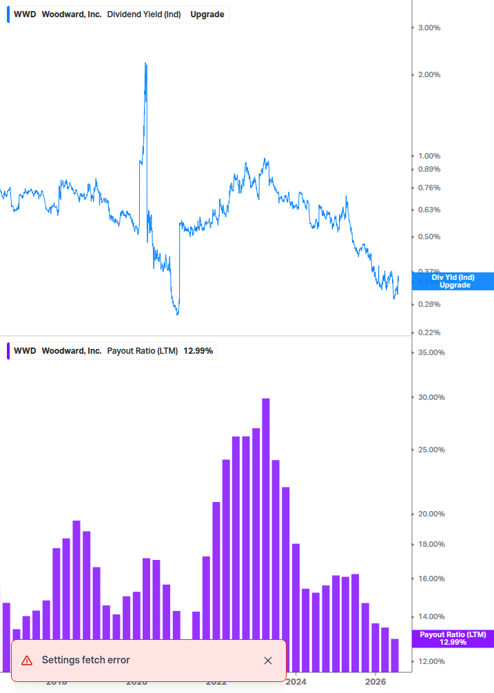 Dividend Safety Chart