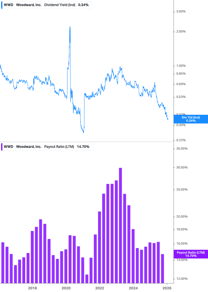 Dividend Safety Chart