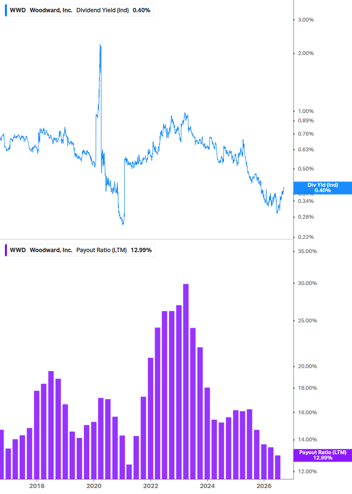 Dividend Safety Chart