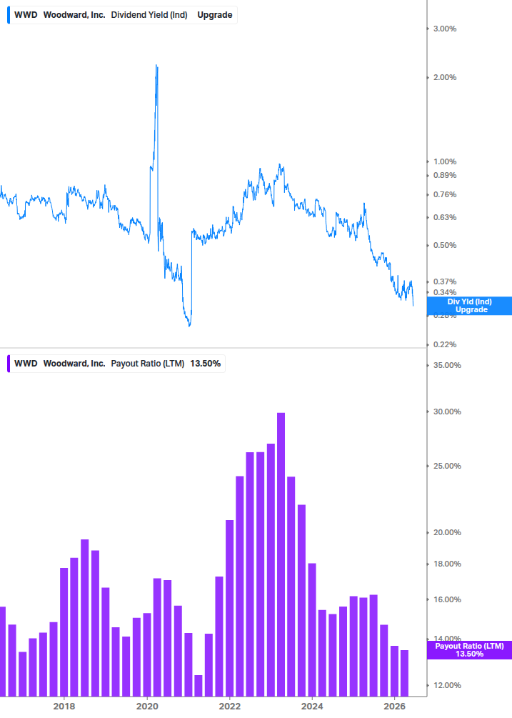 Dividend Safety Chart