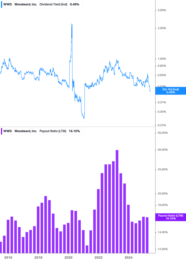 Dividend Safety Chart