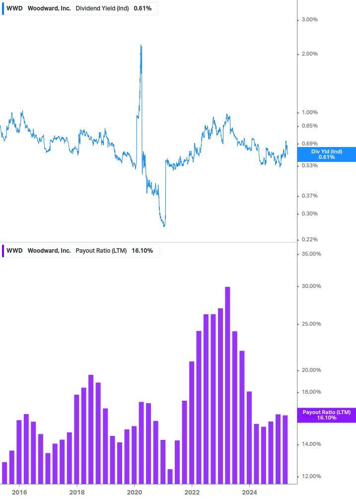 Dividend Safety Chart