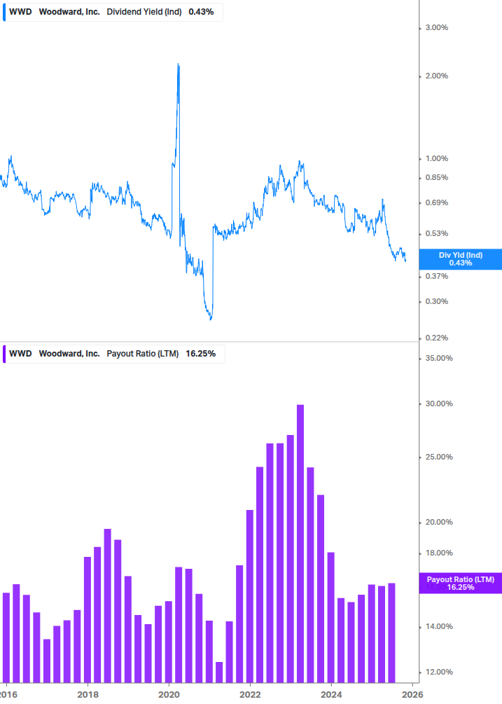 Dividend Safety Chart