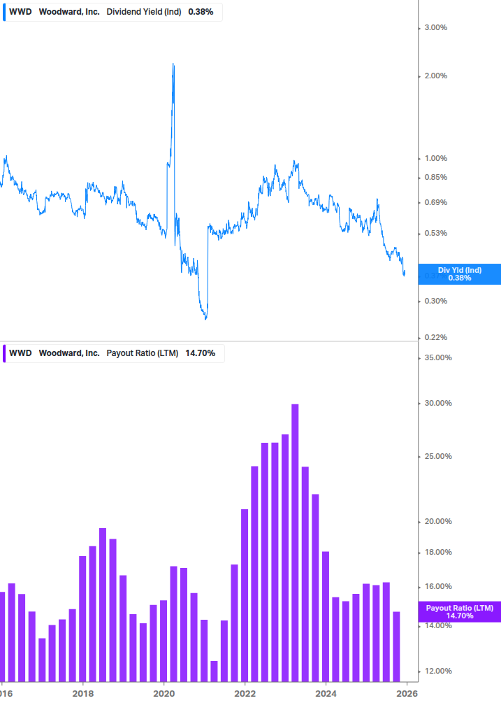 Dividend Safety Chart