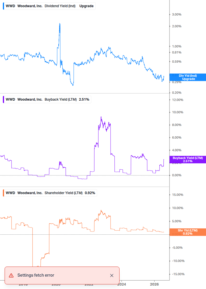 Shareholder Yield Chart