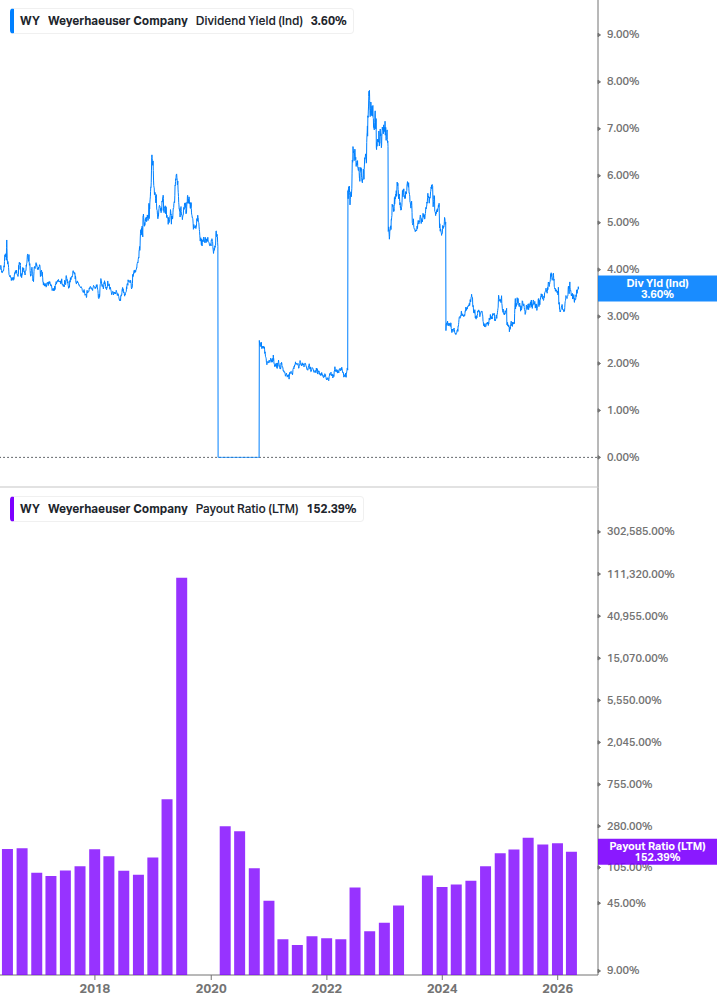 Dividend Safety Chart