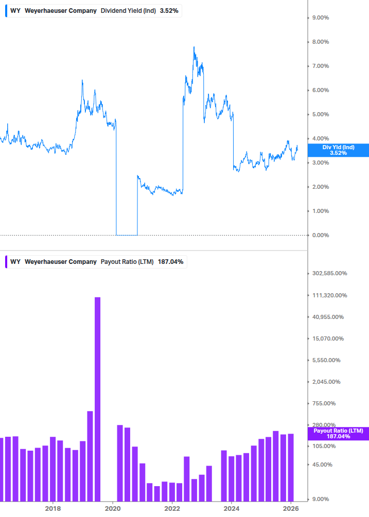 Dividend Safety Chart
