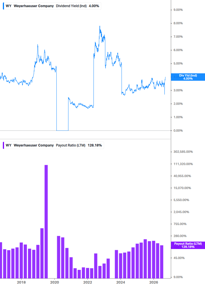 Dividend Safety Chart
