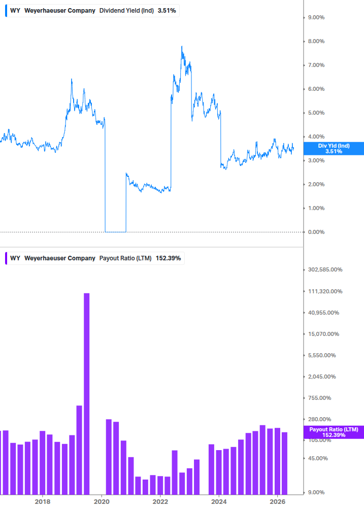 Dividend Safety Chart