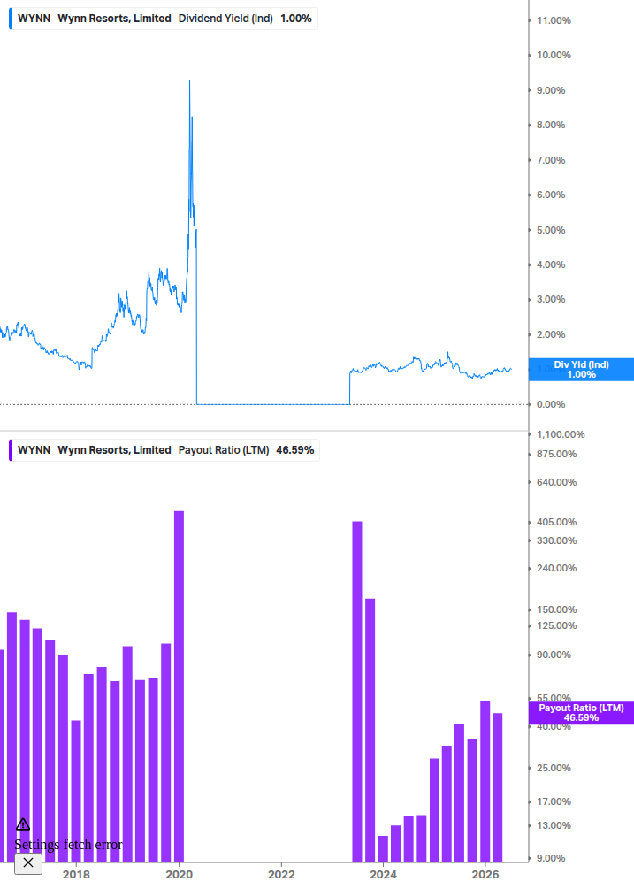 Dividend Safety Chart