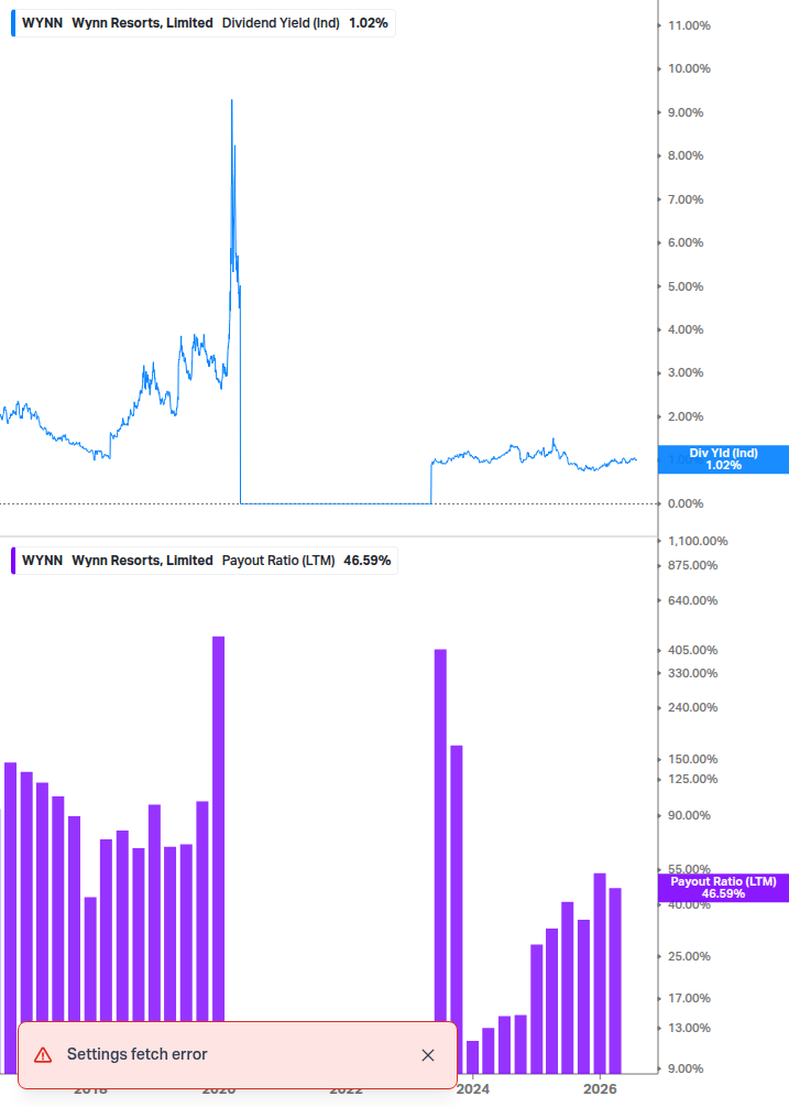 Dividend Safety Chart