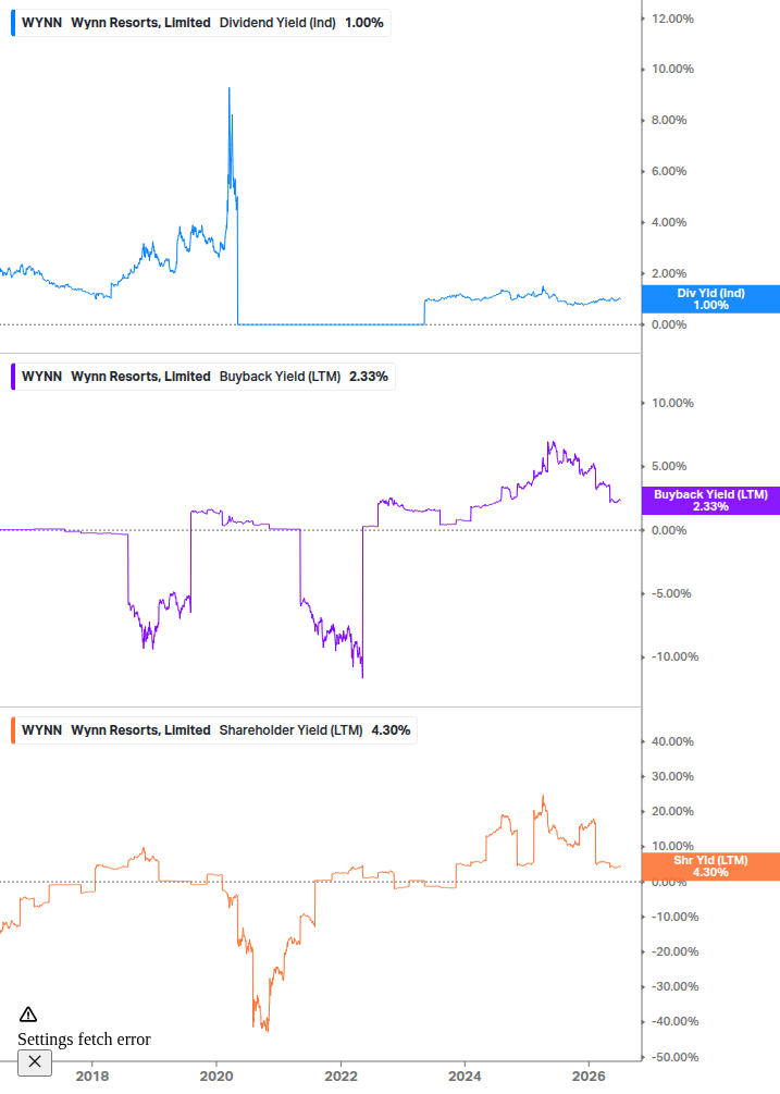 Shareholder Yield Chart