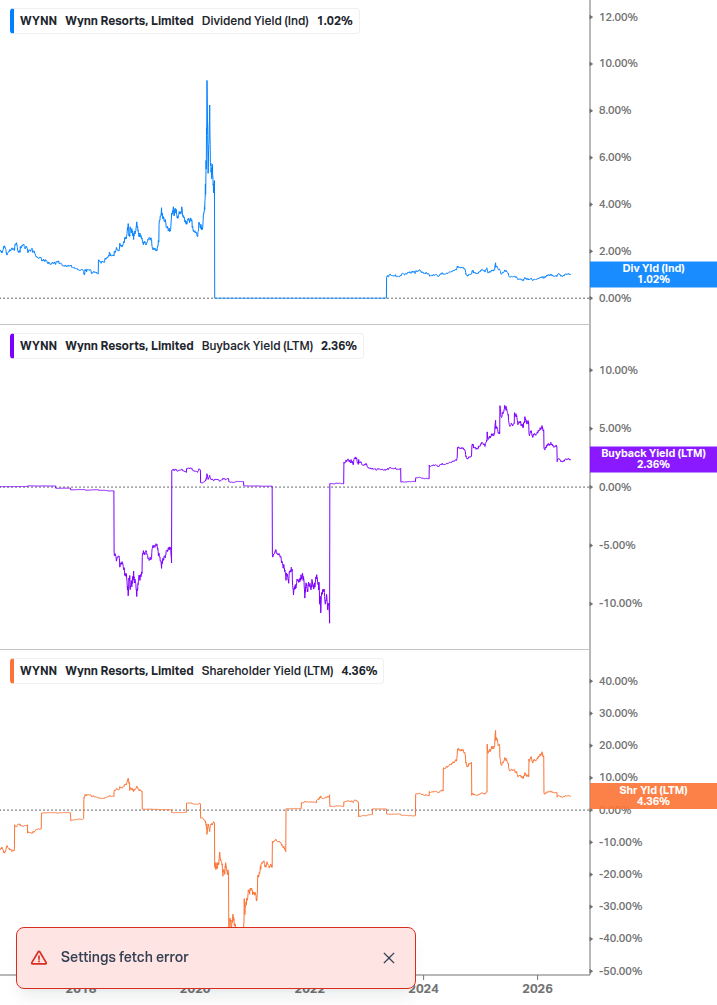 Shareholder Yield Chart