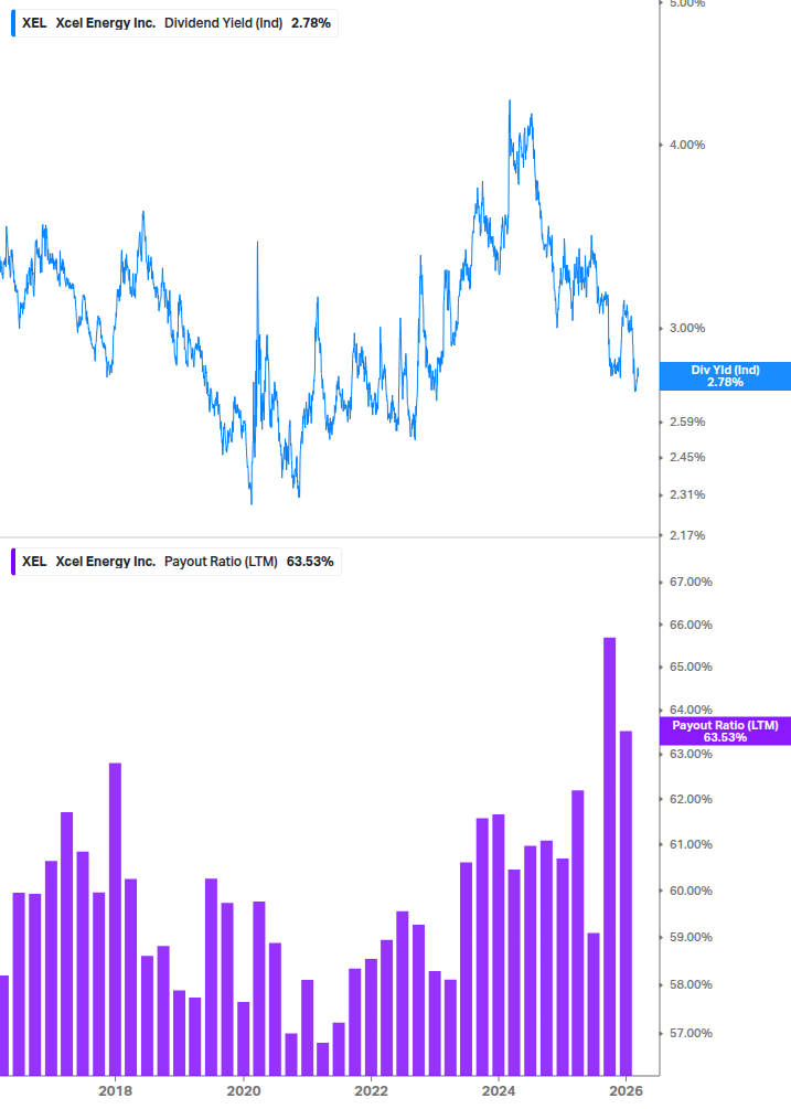 Dividend Safety Chart