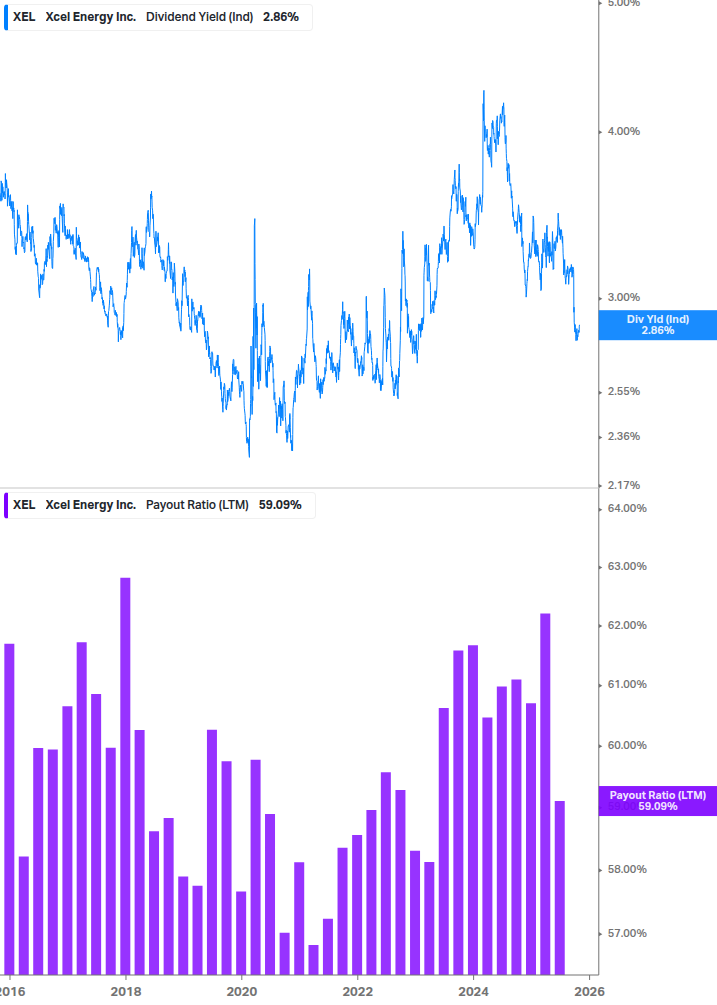 Dividend Safety Chart