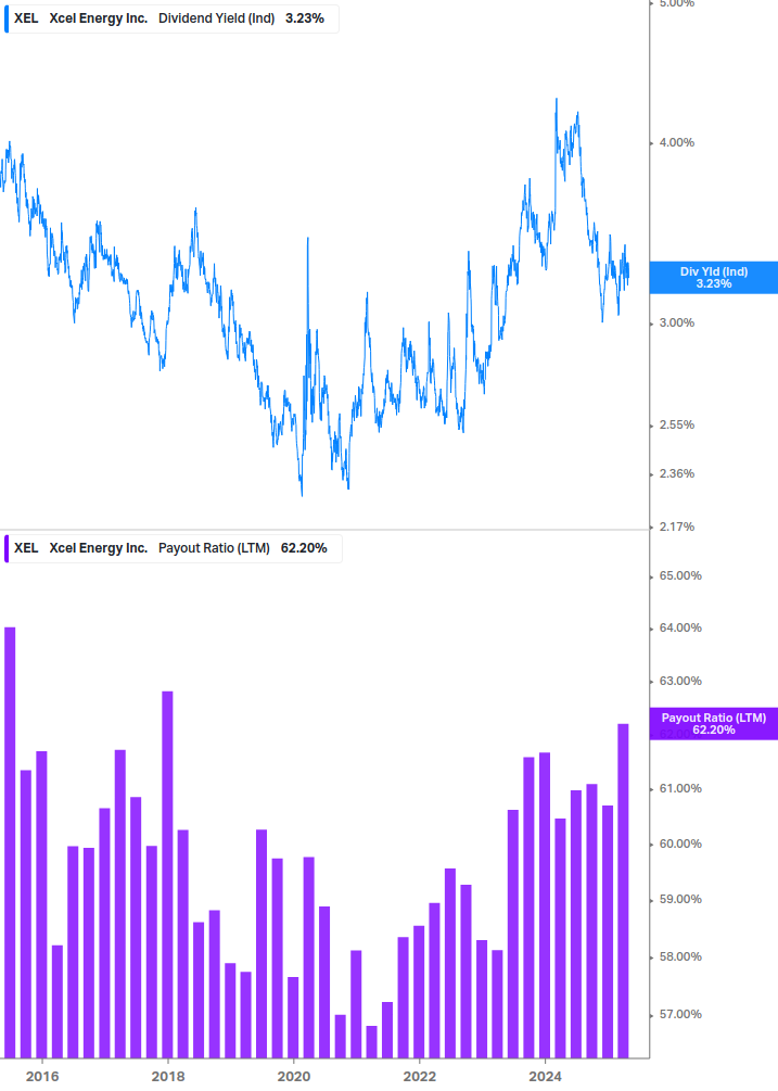 Dividend Safety Chart