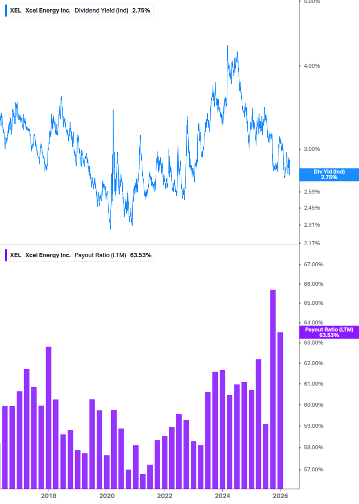 Dividend Safety Chart