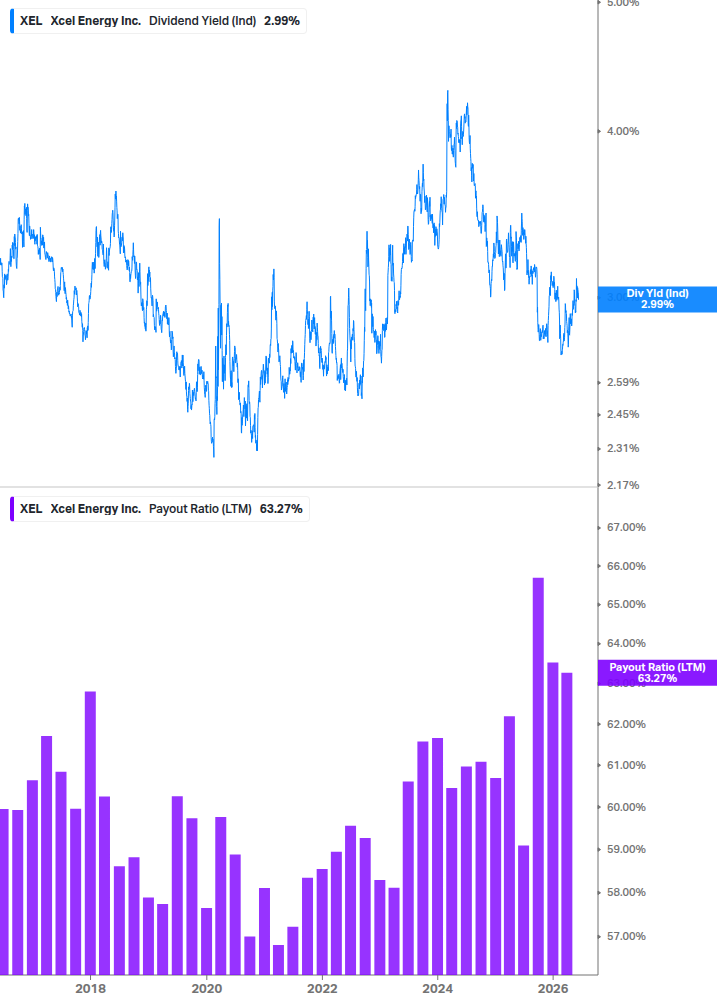 Dividend Safety Chart