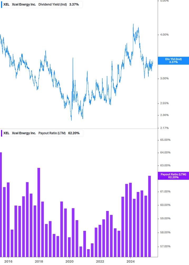 Dividend Safety Chart