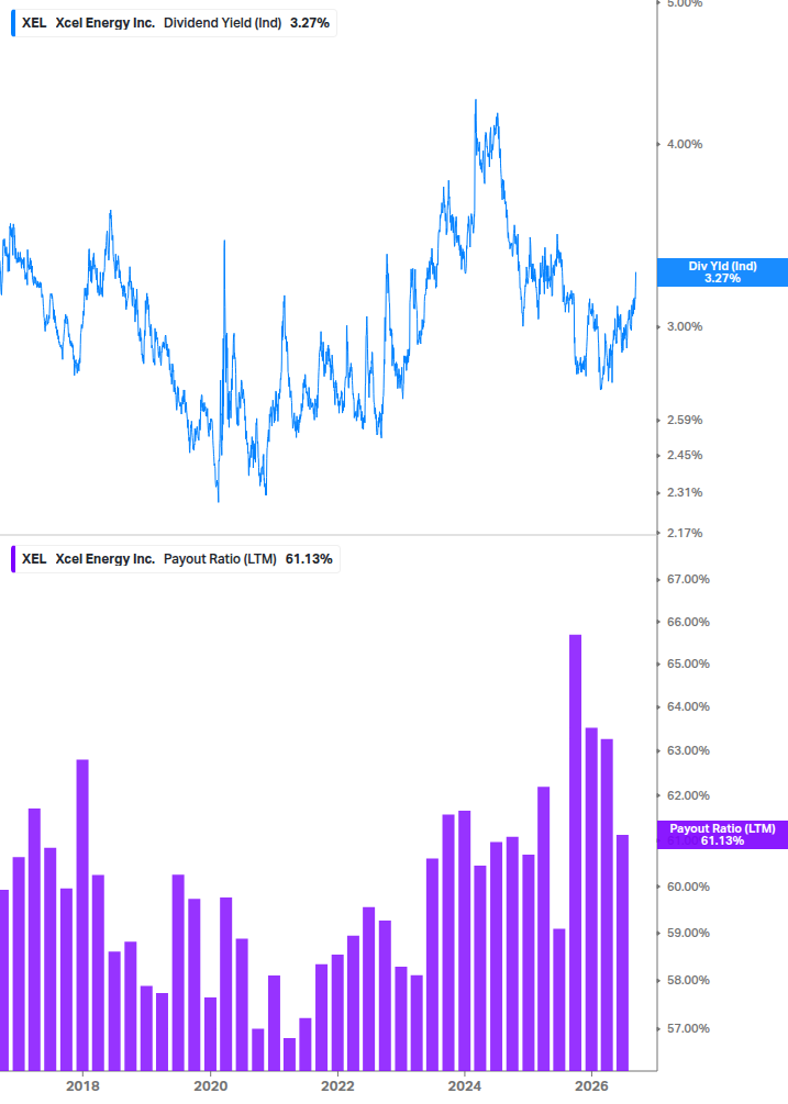 Dividend Safety Chart