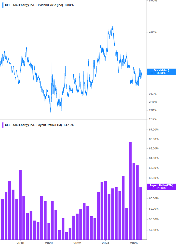 Dividend Safety Chart