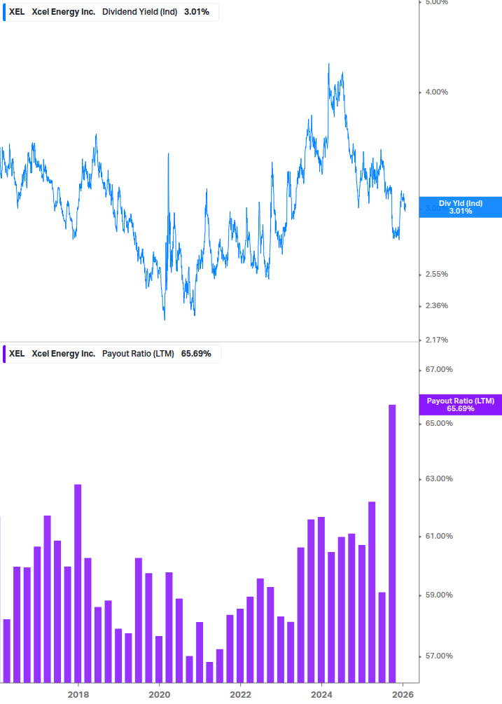 Dividend Safety Chart