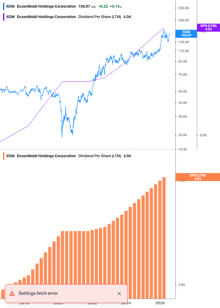 Dividend Growth Chart