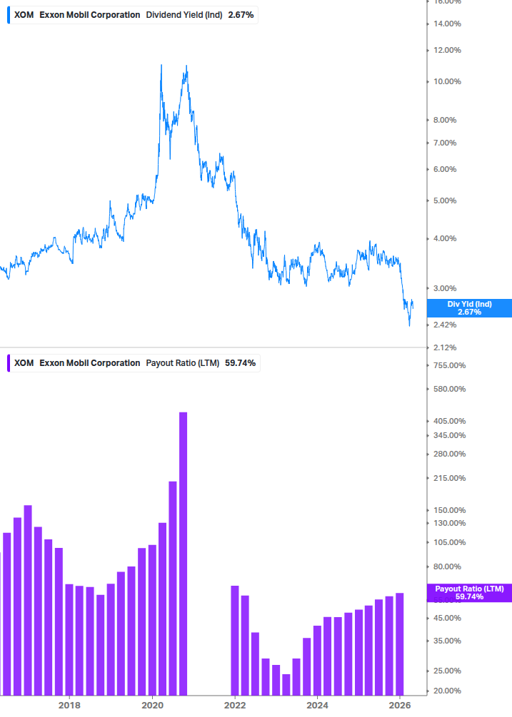 Dividend Safety Chart