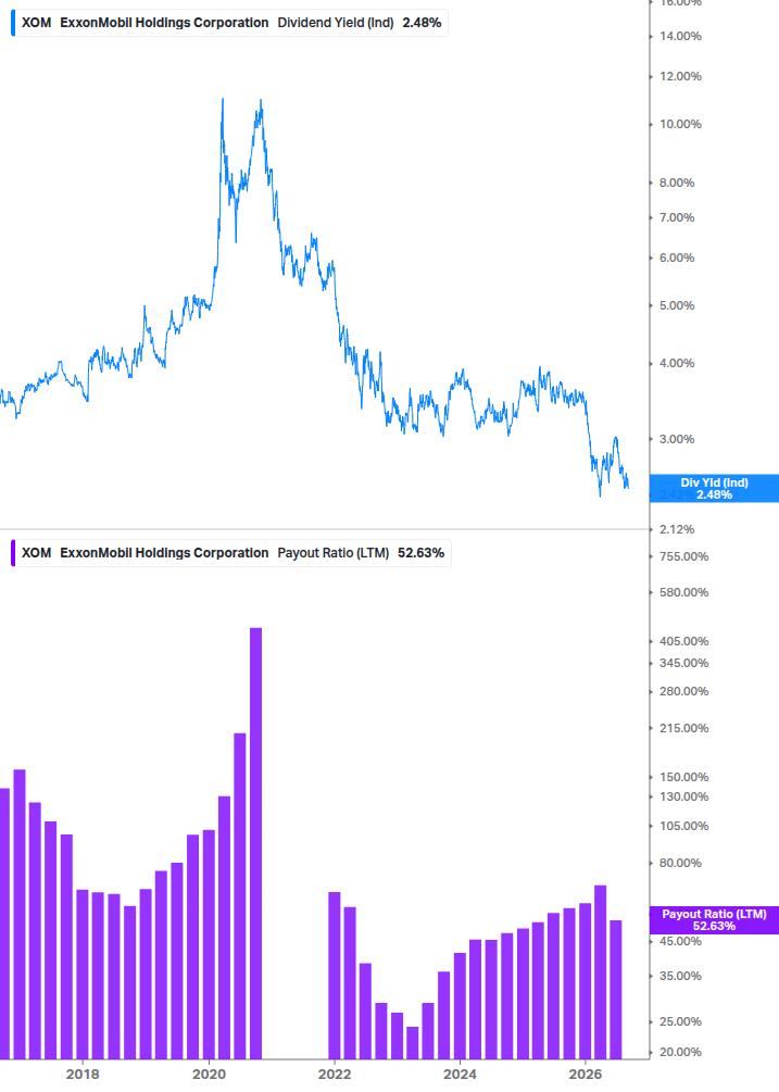 Dividend Safety Chart